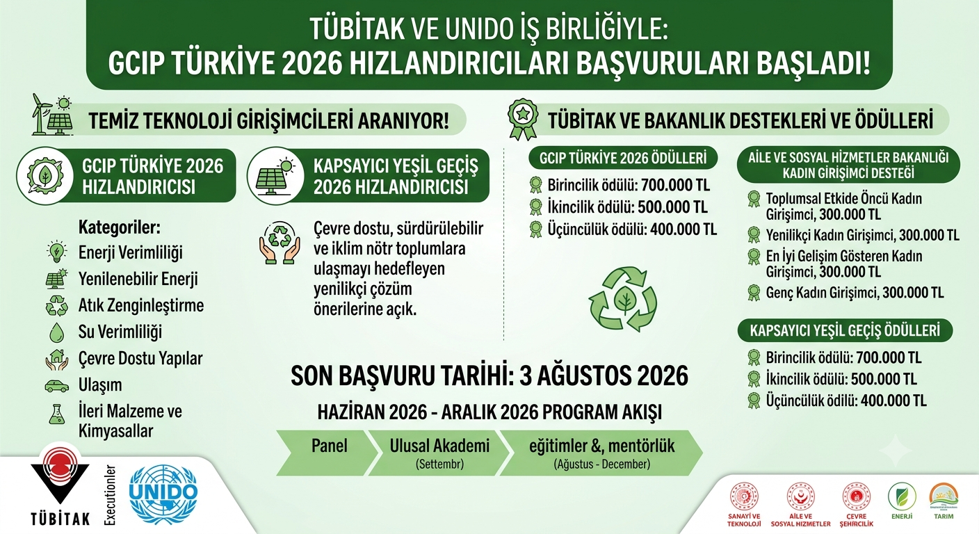 GCIP Türkiye 2026 Hızlandırıcısı ve Kapsayıcı Yeşil Geçiş 2026 Hızlandırıcısı Çağrıları Açıldı
