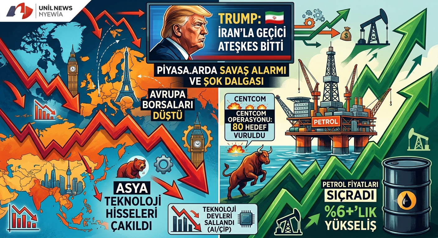 Küresel Piyasalarda Trump Depremi: İran Gerilimi Petrolü Uçurdu, Avrupa Borsalarını Vurdu