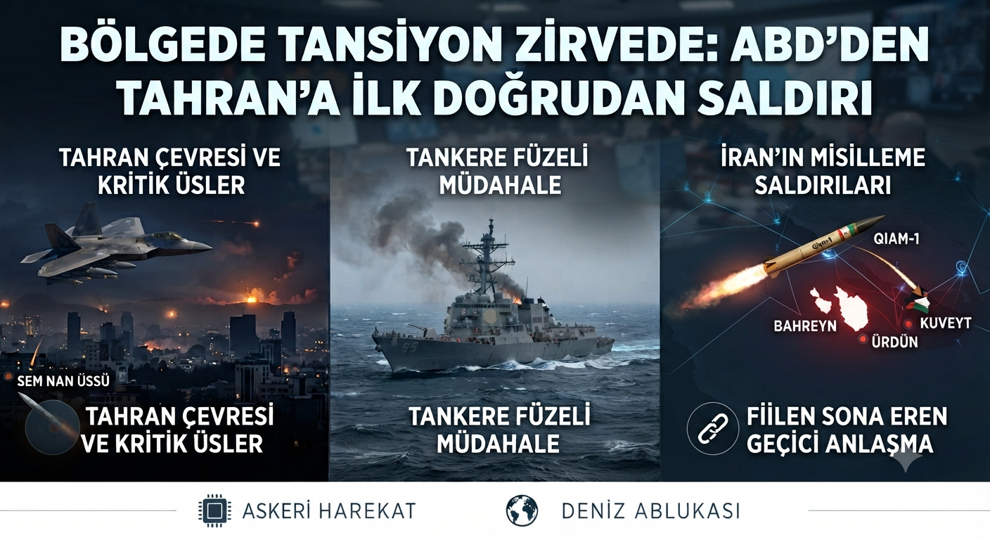 Bölgede Denklem Değişti: ABD, Tahran Çevresini İlk Kez Hedef Aldı