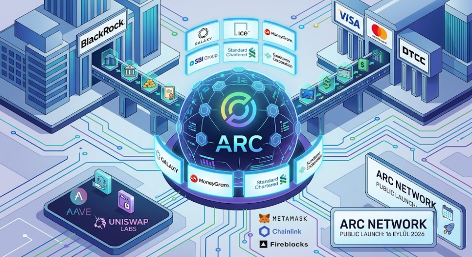 Wall Street Devleri Circle'ın Arc Ağına Destek Veriyor