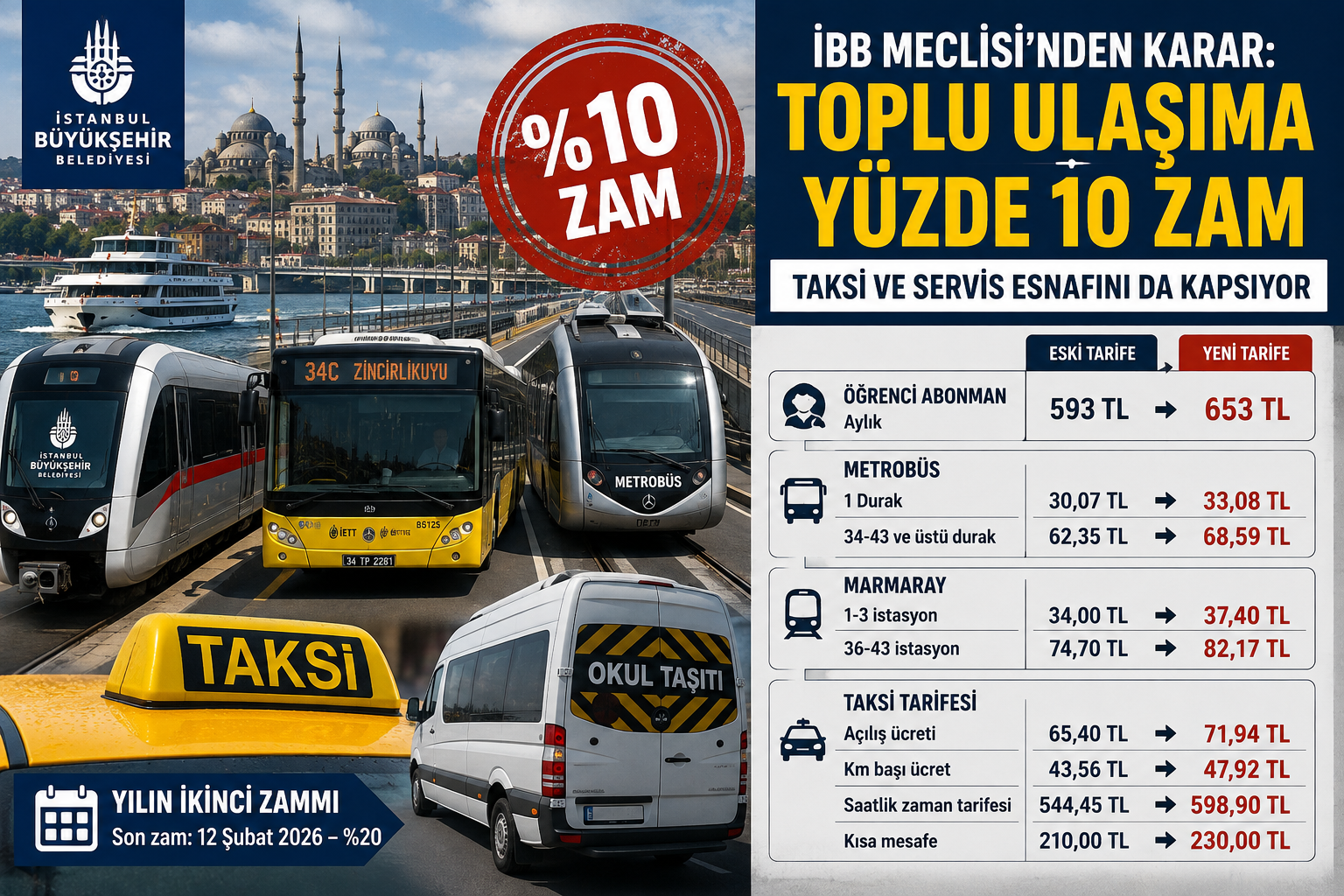 İBB Meclisi'nden Ulaşıma Yüzde 10 Zam Taksi ve Servis Esnafını da Kapsıyor