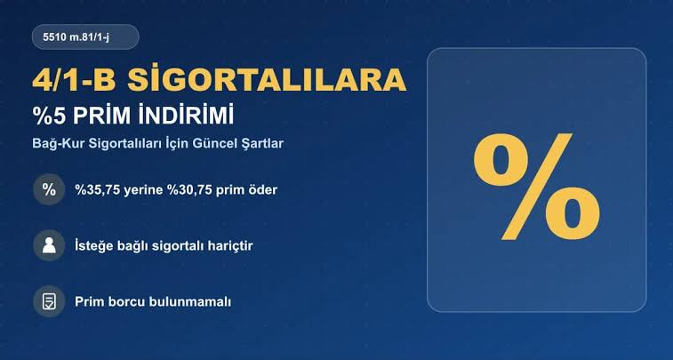 Esnafın Kendi Bağ-Kur Priminde 5 Puan İndirim
