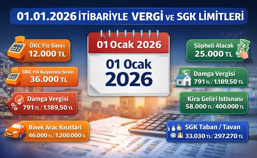 Vergisini Düzenli Ödeyen İşletmeye %5 Vergi İndirimi! 2026'da Üst Sınır 12 Milyon TL